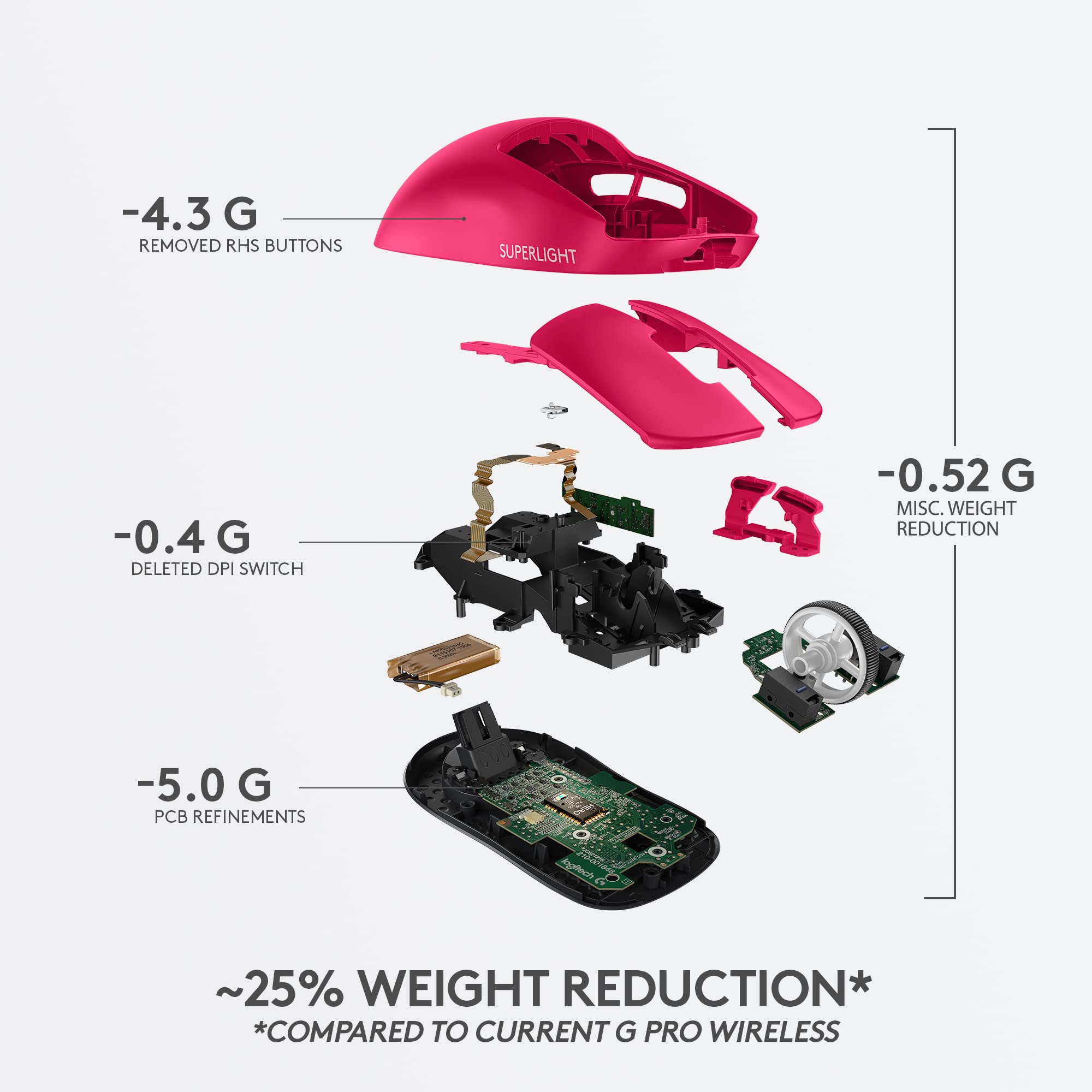Logitech G PRO X Superlight Wireless Gaming Mouse, Ultra-Lightweight, Hero 25K Sensor, 25,600 DPI, 5 Programmable Buttons, Long Battery Life, Compatible with PC/Mac - Magenta - Image 8